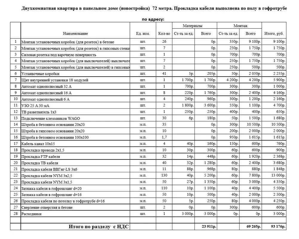 Подключение проводов смета Перечень работ электрика: найдено 90 изображений