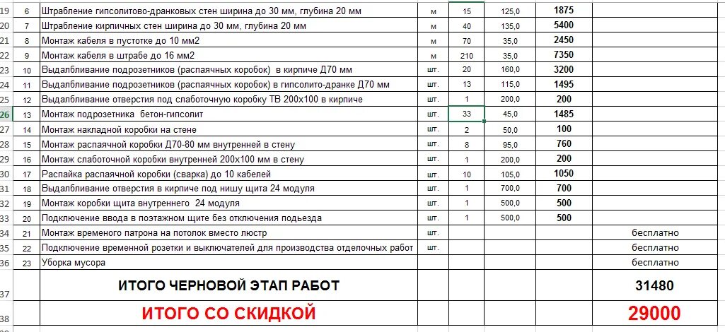 Подключение проводов смета Монтаж лифтов смета