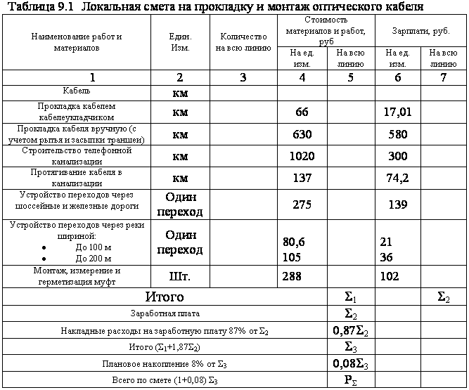 Подключение проводов смета Прокладка кабеля в смете: найдено 78 картинок