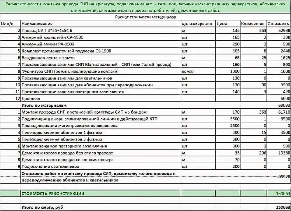 Подключение проводов смета Кабельная линия расценка в смете: найдено 87 изображений