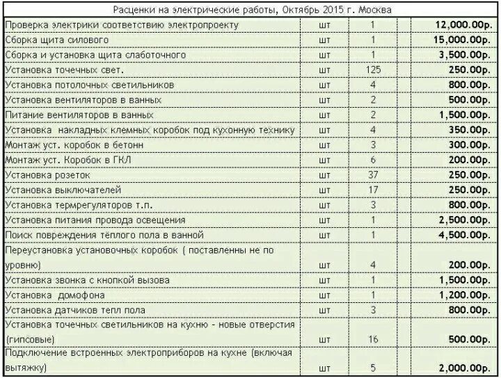 Смета на подключение: найдено 81 изображений