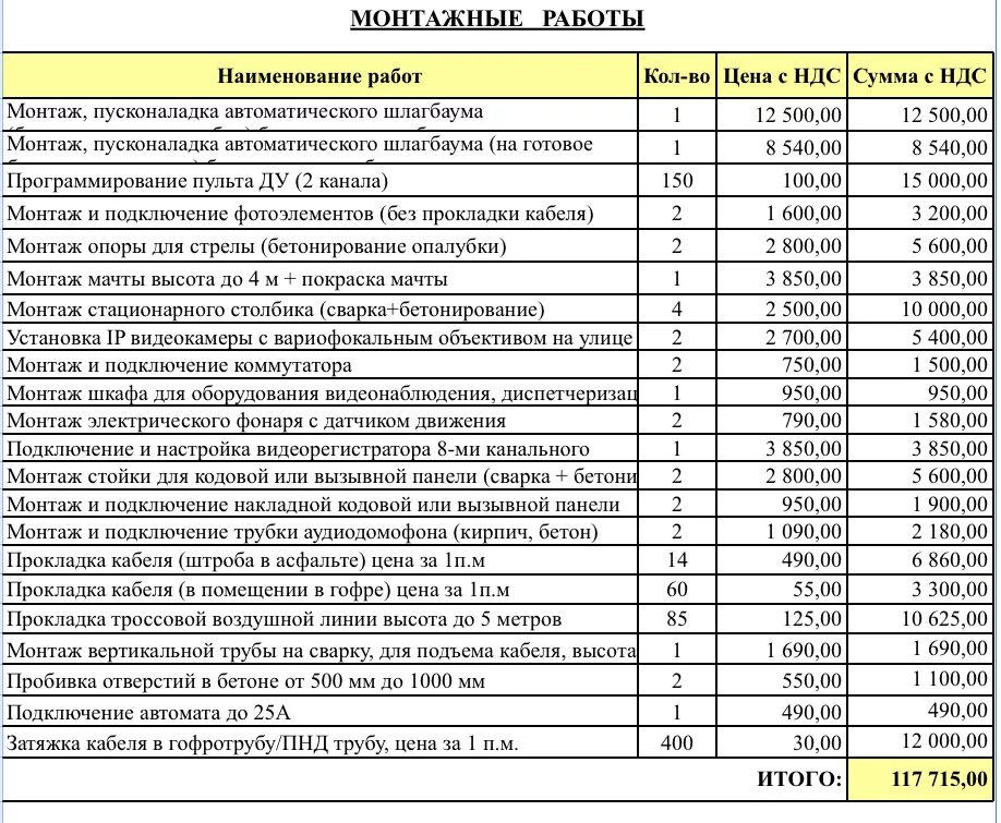 Подключение проводов смета Прайс на электромонтажные работы: найдено 71 изображений