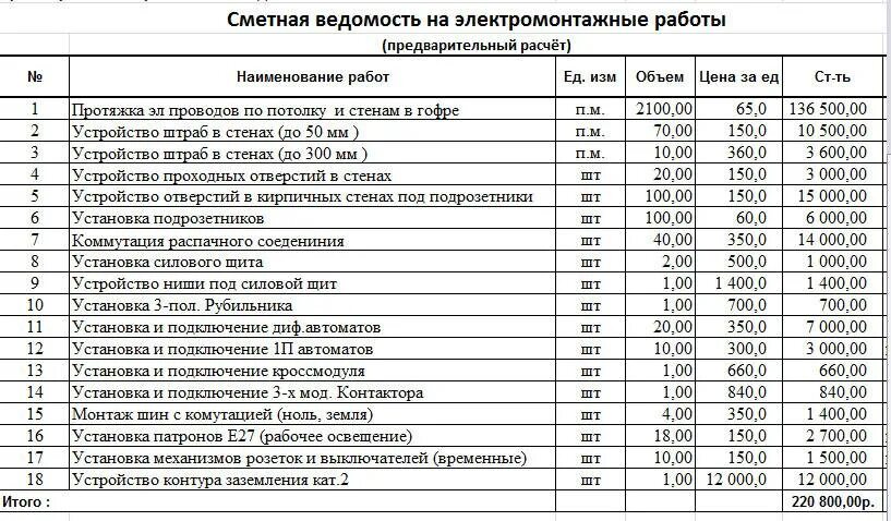 Подключение проводов смета Текущий ремонт ведомость