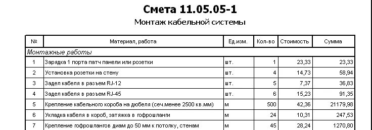 Подключение проводов смета Смета на строительство брусового дома - СК БрусДом