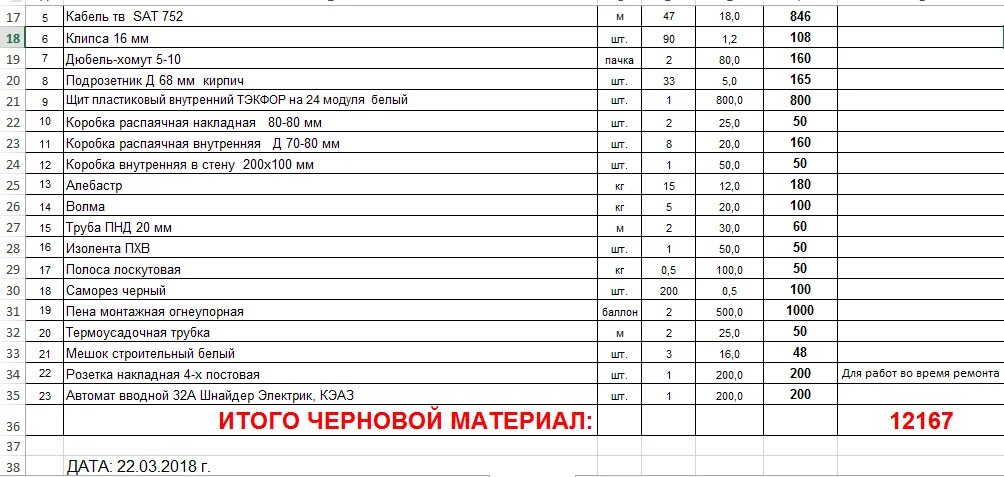 Подключение проводов смета Картинки МОНТАЖ РОЗЕТОК РАСЦЕНКА В СМЕТЕ