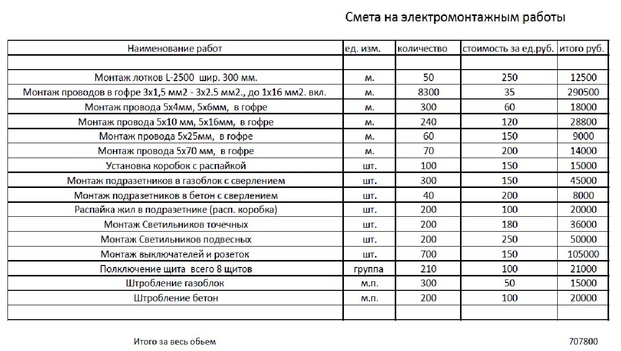 Подключение проводов смета Прайс на монтаж электропроводки