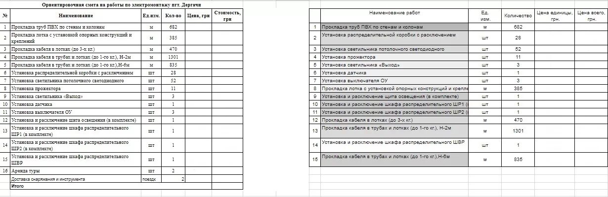 Подключение проводов смета Кабель в лотках в смете