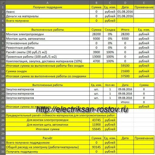 Подключение проводов смета Шаблон сметы на электромонтажные работы. Как рассчитать стоимость электромонтажн