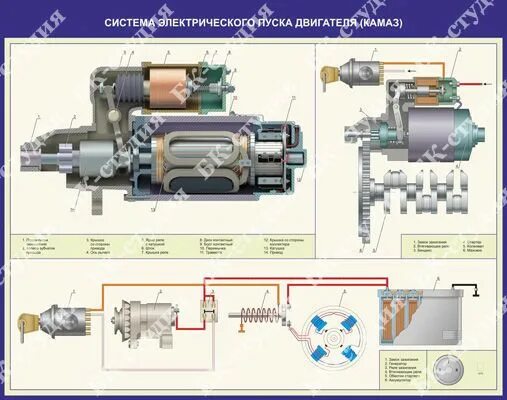 Подключение проводов стартера камаз Стенд электромеханический "Система электрического пуска двигателя" (КАМАЗ)
