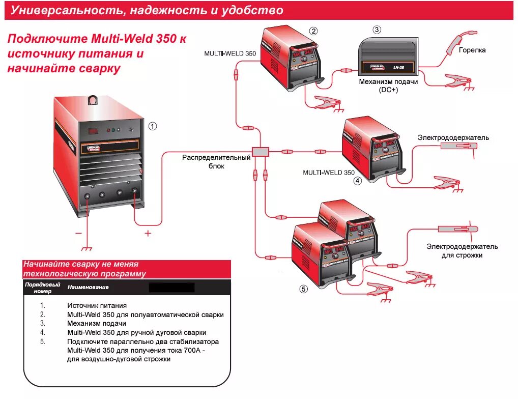 Подключение проводов сварочного аппарата инверторного ТехКом" Сварочное оборудование Multi-Weld 350