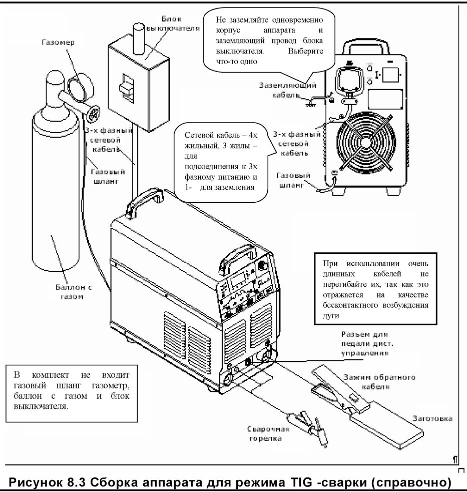 Подключение проводов сварочного аппарата инверторного Паспорт по эксплуатации инверторных аппаратов TIG-315 P AC/DC (J19/J55), TIG-500