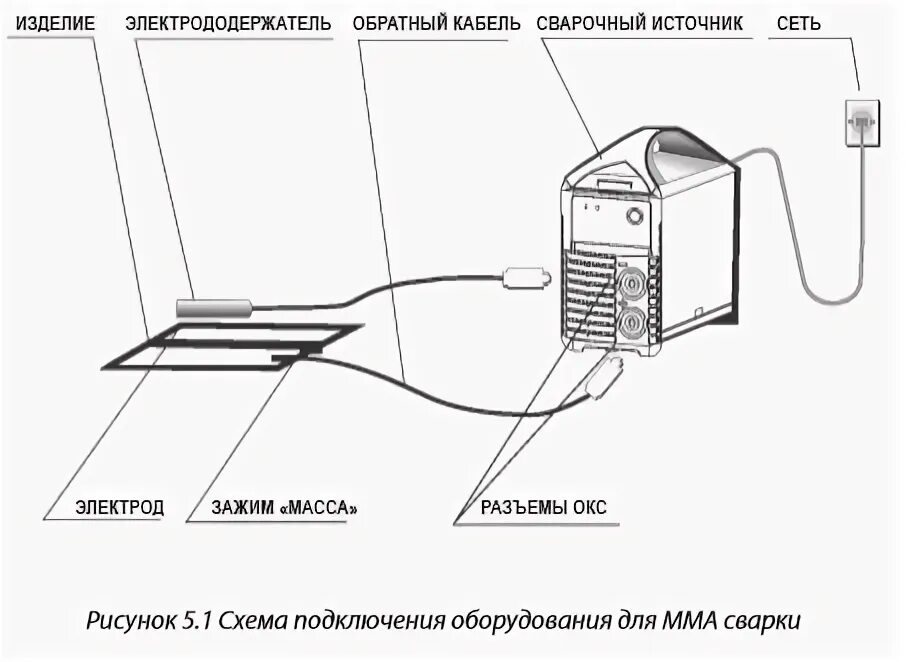 Подключение проводов сварочного аппарата инверторного Подключение сварочного аппарата фото - DelaDom.ru