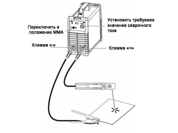 Подключение проводов сварочного аппарата инверторного Подключение сварочного аппарата фото - DelaDom.ru