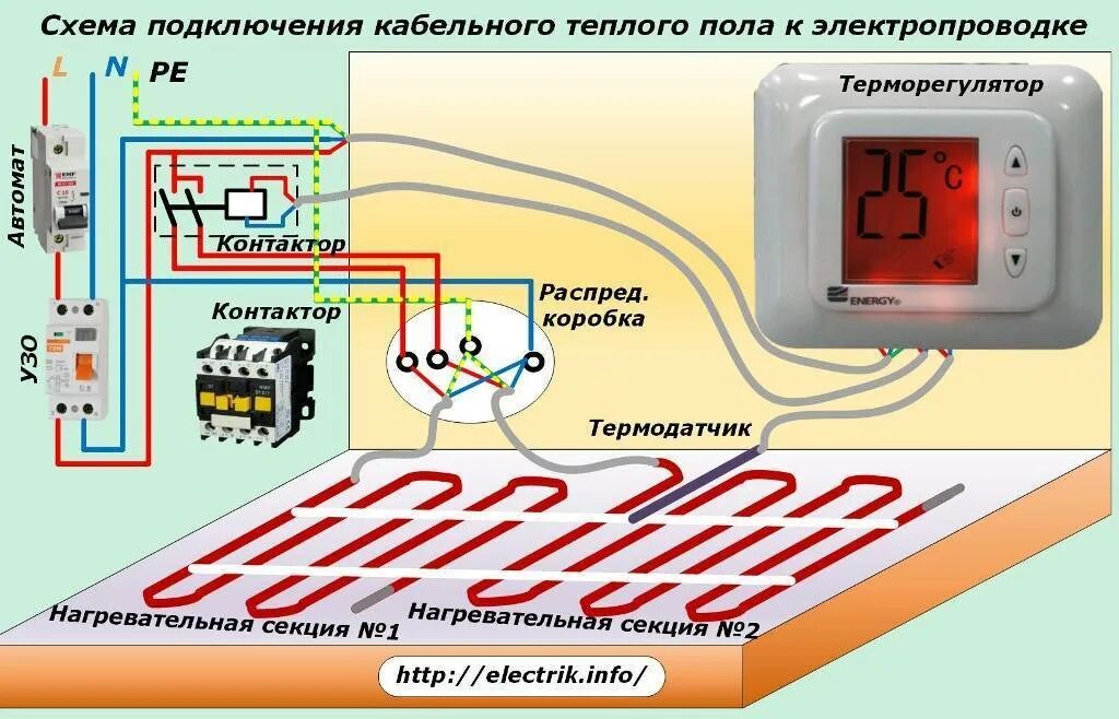 Подключение проводов терморегулятора теплого пола lc 001 Теплый пол Nexans: схема работы и характеристики, терморегуляция и обогрев помещ