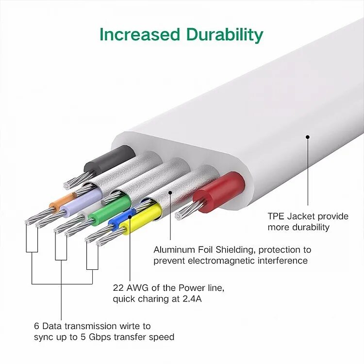 Подключение проводов type c Кабель ugreen плоский usb 3.0 to usb-c, 1.5m, белый для офиса (белый) купить в и