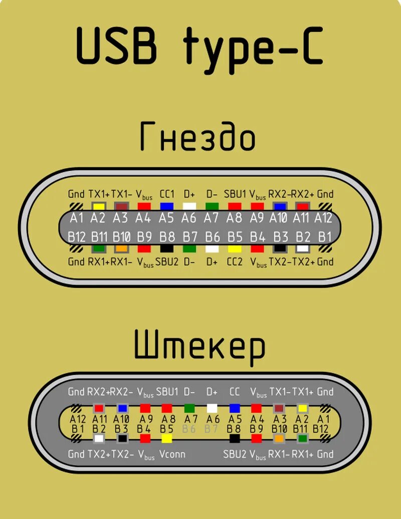 Подключение проводов type c Парковочный кабель 70mai kit up03 своими руками - Nissan Juke (1G), 1,6 л, 2011 