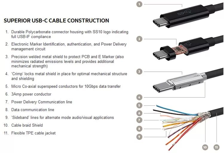 Подключение проводов type c USB 3.2 удвоит скорости обмена данными Дистрибьюторская компания MICS