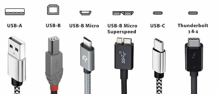 Подключение проводов type c One Charger to Charge Them All: EU Proposes USB-C Becomes the Standard - News