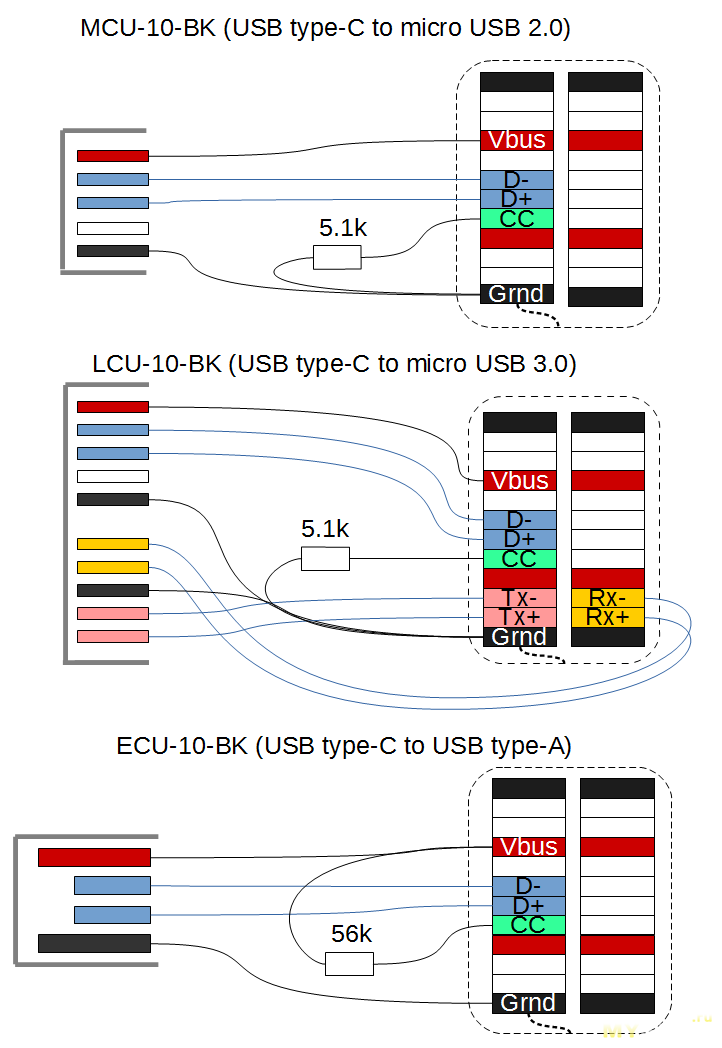 Подключение проводов type c Тестирование трёх USB type-C кабелей