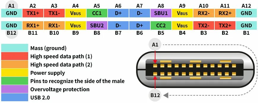 Подключение проводов type c probabilidad Ingenieria respuesta all usb c types etc. computadora Ordinario