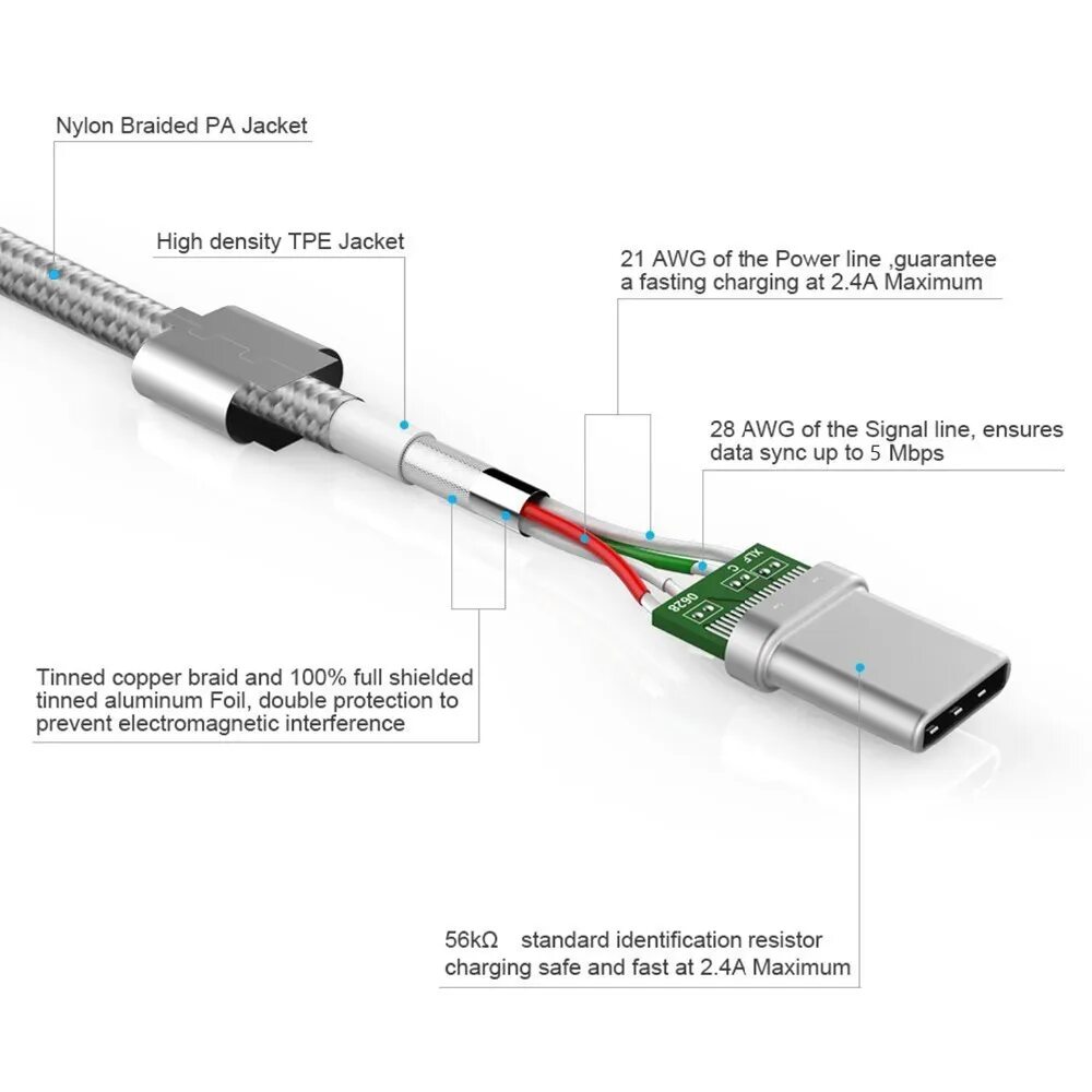 Подключение проводов type c Кабель TIEGEM USB 3,1 тип C Высокоскоростной шнур USB 3,0 кабель для MacBook для