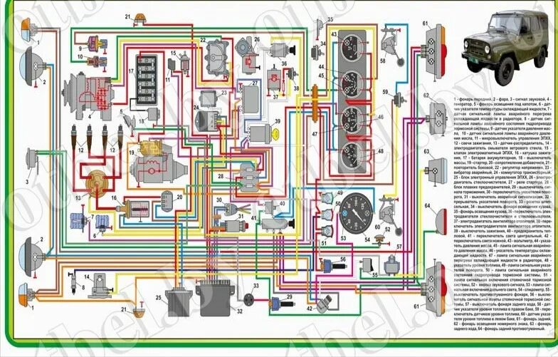 Подключение проводов уаз 469 Жөндеу, ауыстыру электр сымдар автомобильдерде: УАЗ, КАМАЗ, Урал, МАЗ, ГАЗ. Т. 8