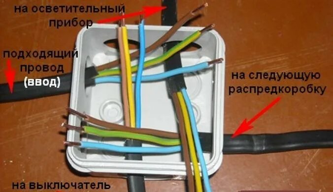 Подключение проводов в коробке Как подключить провода в распределительной коробке HeatProf.ru