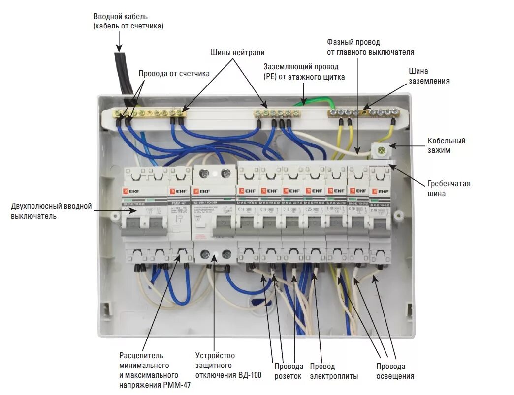 Подключение проводов в щитке Квартирные щиты и их типы - Полезно знать - Статьи - компания EKF