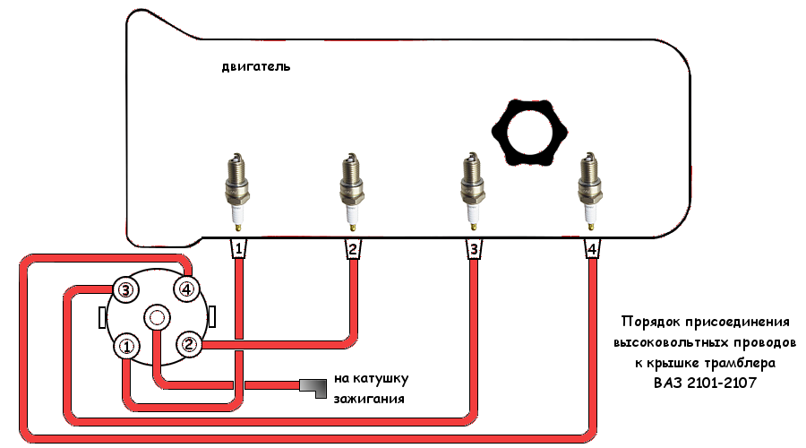 Подключение проводов ваз 2107 карбюратор Порядок присоединения высоковольтных проводов ВАЗ 2101-2107