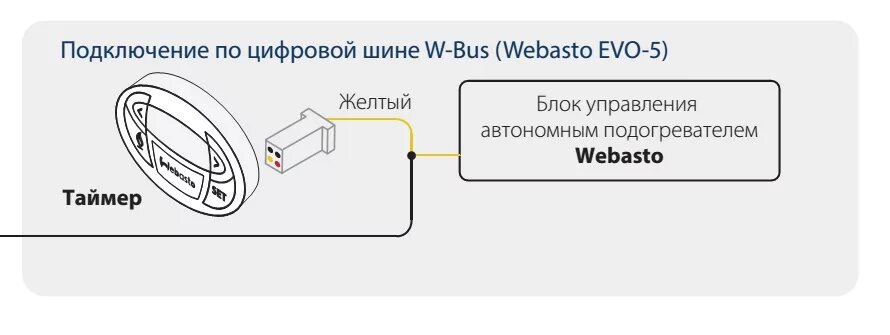 Подключение проводов вебасто Скоро зима, webasto 1533 - Volkswagen Touareg (1G), 3 л, 2009 года электроника D