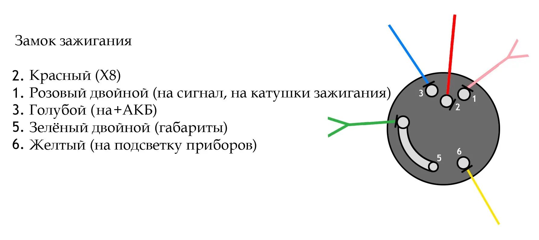 Подключение проводов замка зажигания урал Картинки СХЕМА ПОДКЛЮЧЕНИЯ ЗАМКА ИЖ ПЛАНЕТА