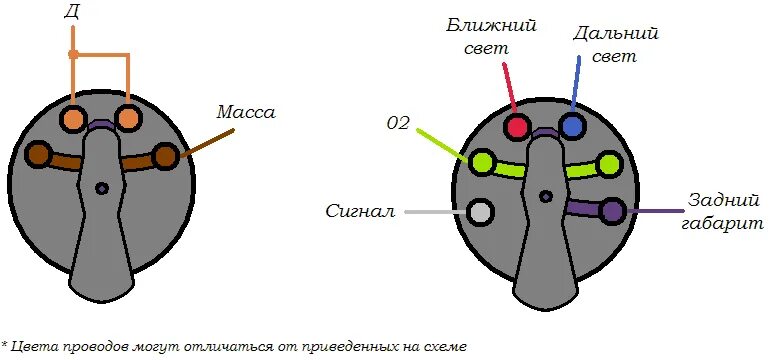 Подключение проводов замка зажигания урал Картинки СХЕМА ПОДКЛЮЧЕНИЯ ЗАМКА ИЖ ПЛАНЕТА