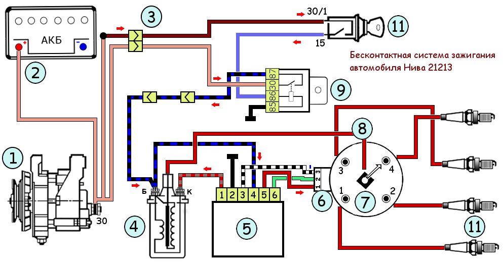 Подключение проводов замка зажигания ваз 2121 Схема системы зажигания карбюраторного двигателя Нива 21213