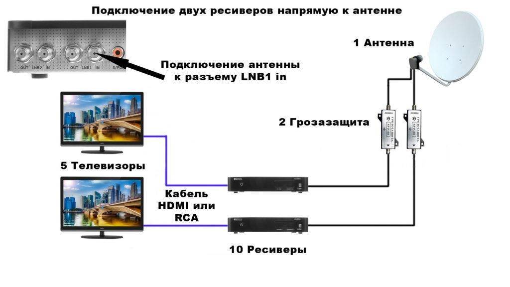 Подключение проводы схема телевизор Сколько Телевизоров Можно Подключить К Одной Антенне