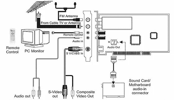 Подключение проводы схема телевизор TV-и FM-тюнер WinFast PVR2000 - интересное решение с поддержкой аппаратного сжат