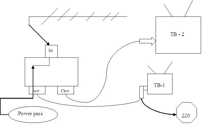 Подключение проводы схема телевизор Ответы Mail.ru: Антенный "Делитель ДМ 2".. какие-то непонятки))