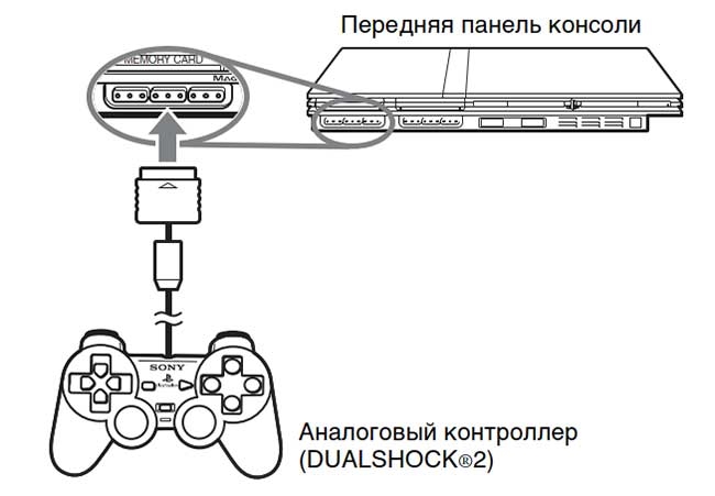 Подключи pro