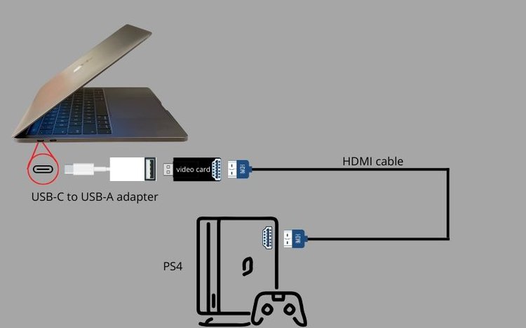 Подключение пс 1 orgánico Agricultura catalogar connect ps4 to laptop hdmi output Persistencia ac