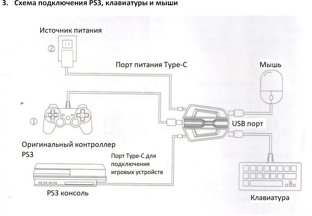 Подключение пс 1 Адаптер для подключения клавиатуры и мыши к Nintendo Switch/Xbox One/ PS4/ PS3 -