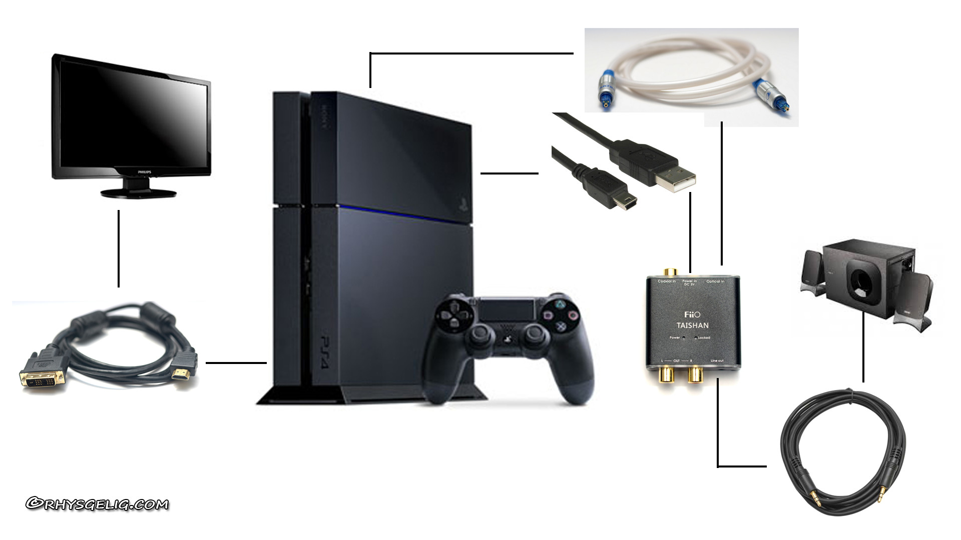 Подключение пс 1 pairing ps4 to pc Cheaper Than Retail Price Buy Clothing, Accessories and lifest