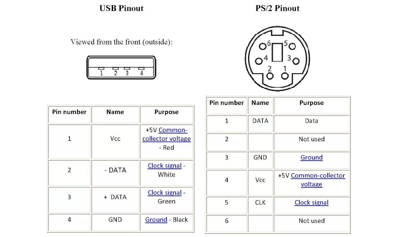 Подключение ps 2 к usb Переходник с USB на PS/2 для