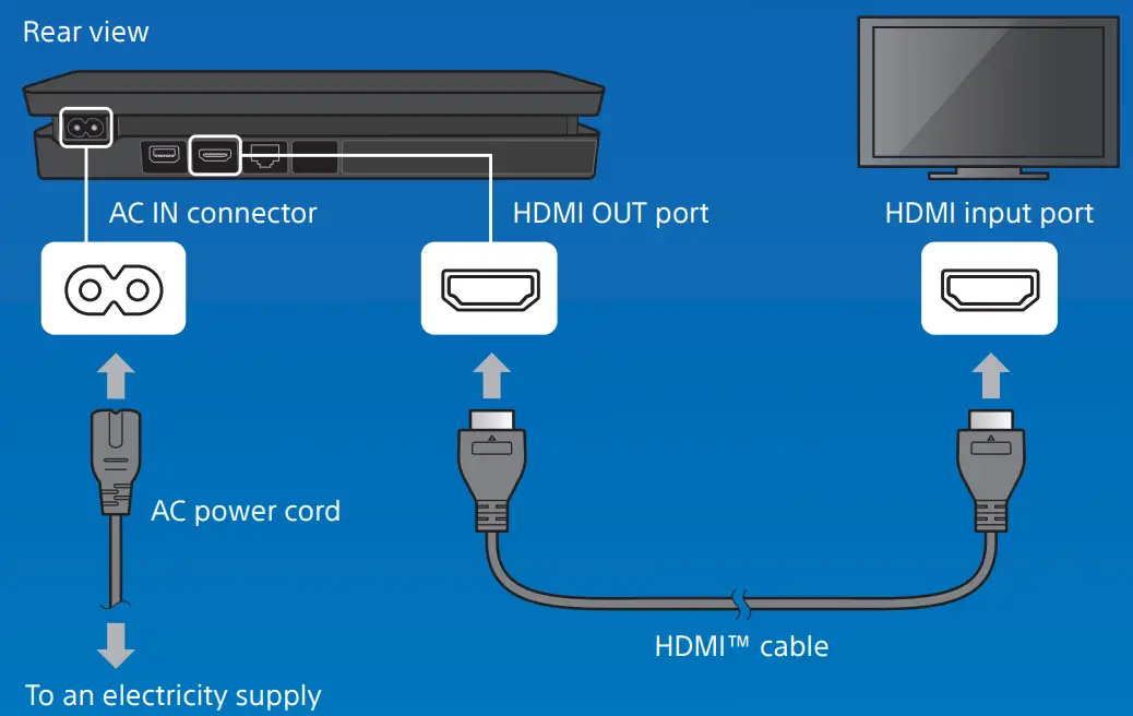 Подключение пс 4 SONY CUH-2216A PS4 Playstation Console User Guide