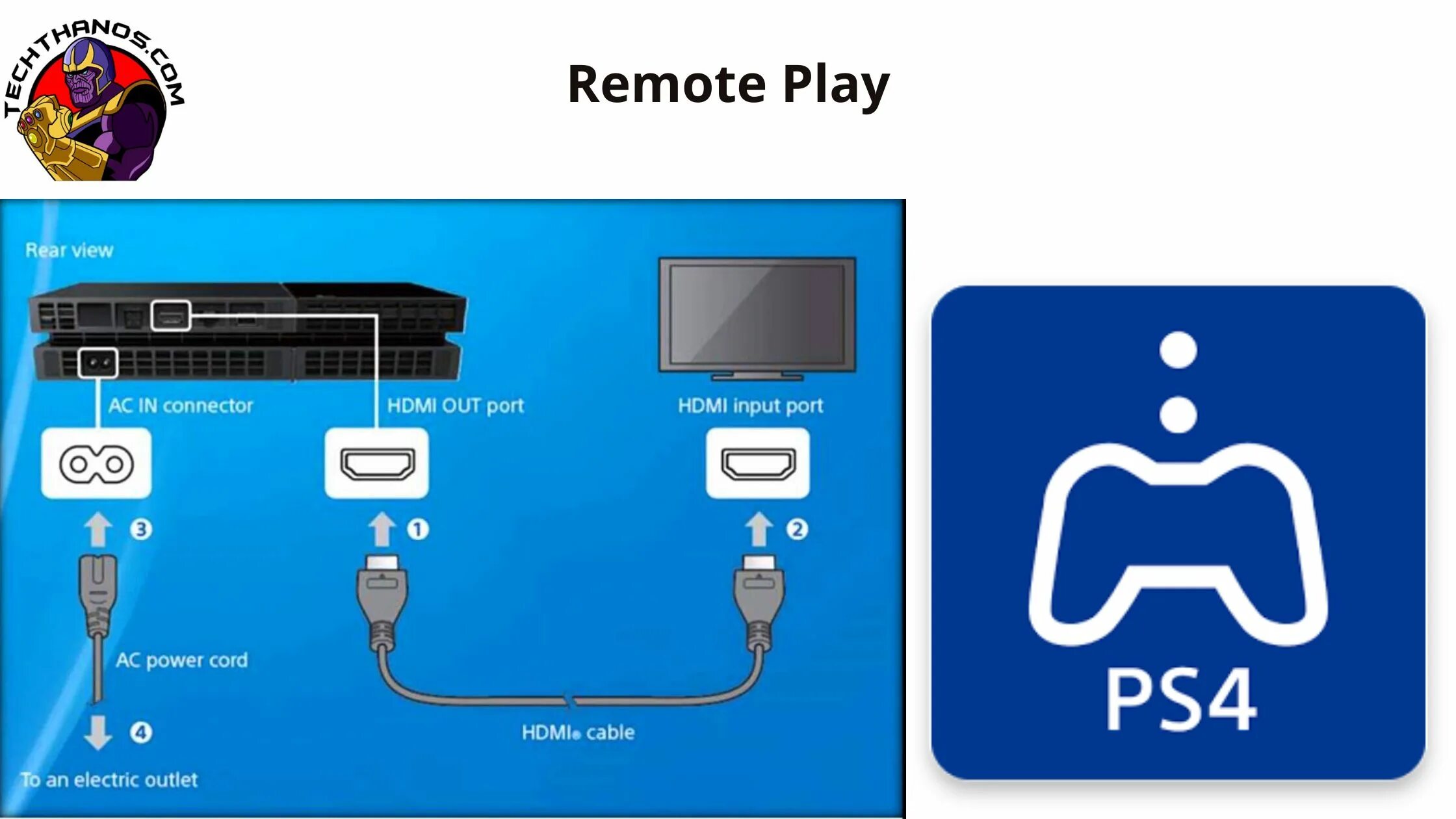 Подключение пс 4 к монитору berühmt Nord Lose ps4 remote play laptop Dirigent Malz Kunst