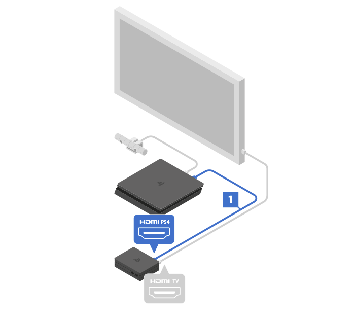 How to: Connect PS4 To Your TV - YouTube