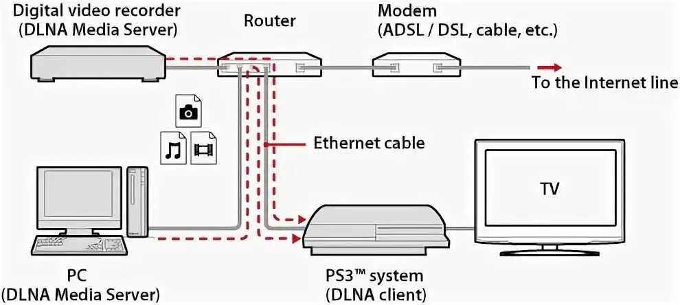 Подключение ps 5 к телевизору PS3 в роли медиацентра (FAQ на первой странице) 54 - Конференция iXBT.com