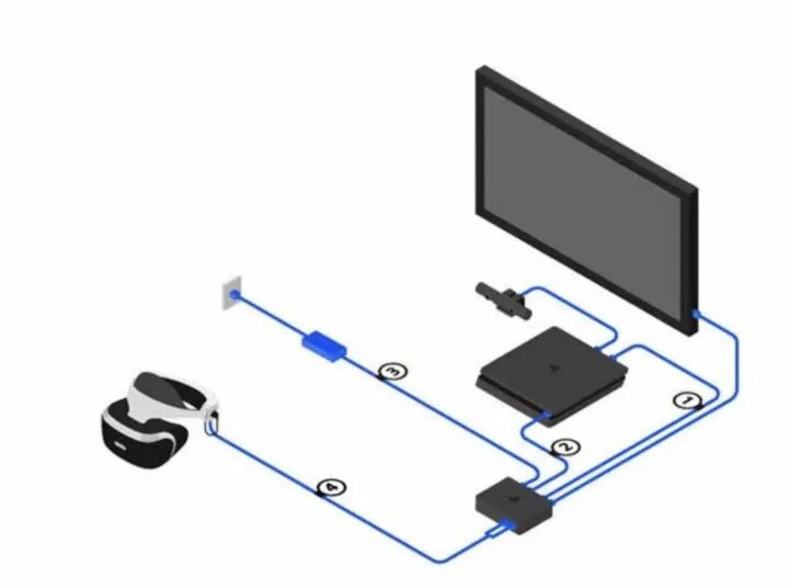 Подключение ps vr к компьютеру Неактивно