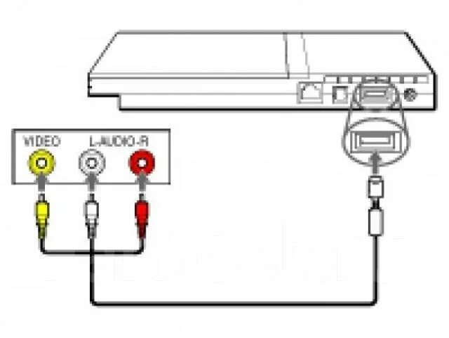 Подключение ps2 к телевизору Картинки ЛАЙТ ПОДКЛЮЧИТЬСЯ К ТЕЛЕВИЗОРУ
