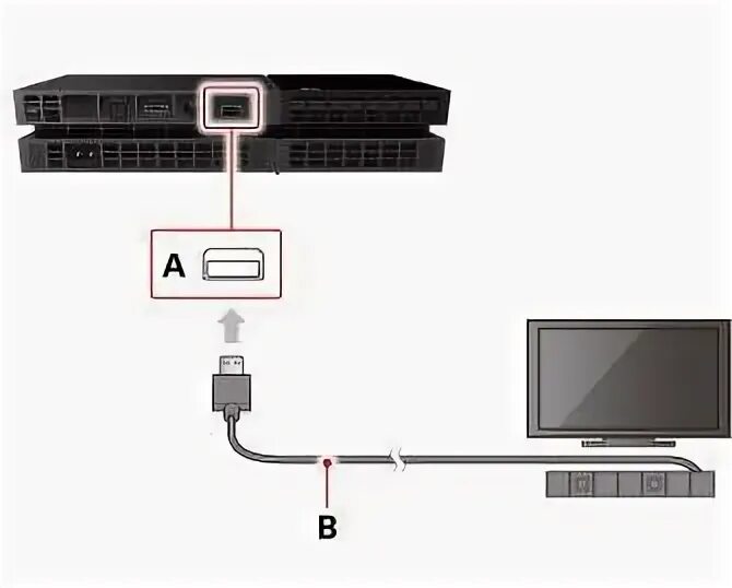 Подключение ps3 к телевизору Как подключить Sony PlayStation 4 (PS4) к телевизору