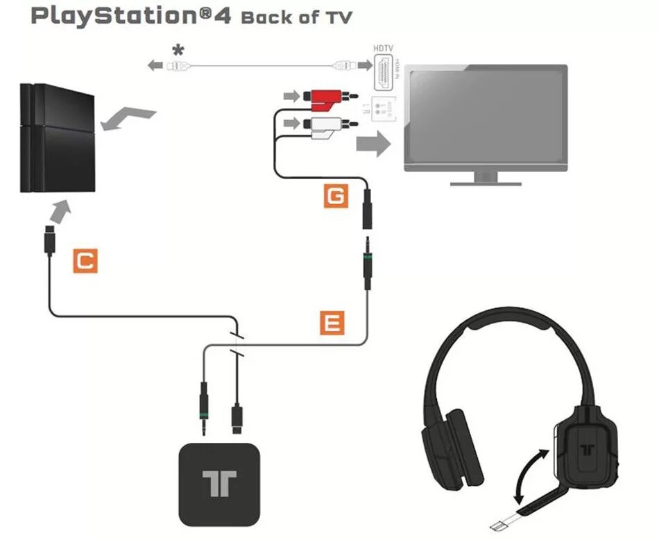 Подключение ps3 к телевизору Подключись к playstation