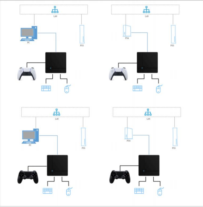 Подключение ps5 к телефону Подключение пс 5